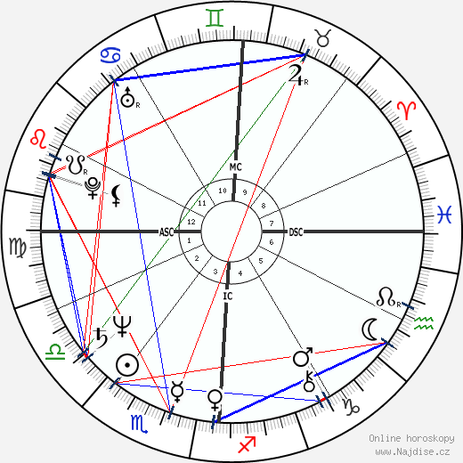 Rondi Reed wikipedie wiki 2023, 2024 horoskop