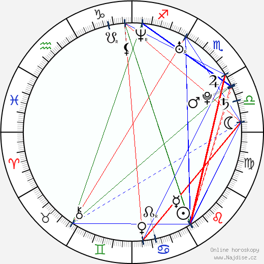 Roni Hadar wikipedie wiki 2023, 2024 horoskop