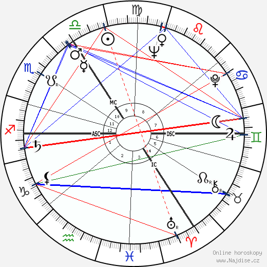 Ronnie Barker wikipedie wiki 2023, 2024 horoskop
