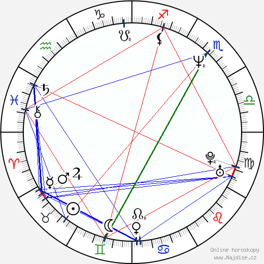 Ronnie Coleman wikipedie wiki 2023, 2024 horoskop