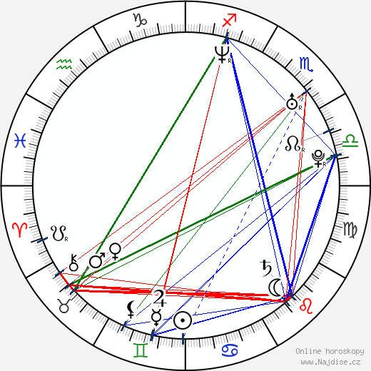 Ronnie Gene Blevins wikipedie wiki 2023, 2024 horoskop