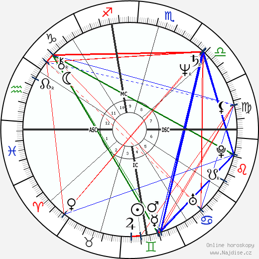 Ronnie Gene Dunn wikipedie wiki 2023, 2024 horoskop