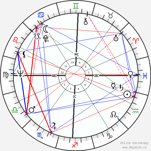 Ronnie Knox wikipedie wiki 2023, 2024 horoskop