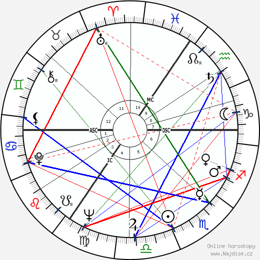 Ronnie Kray wikipedie wiki 2023, 2024 horoskop