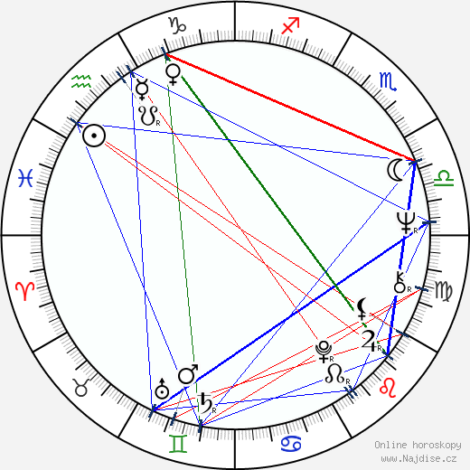 Ronnie Peterson wikipedie wiki 2023, 2024 horoskop