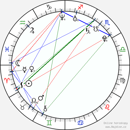 Rooney Mara wikipedie wiki 2023, 2024 horoskop