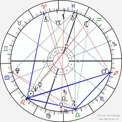 Rory Calhoun wikipedie wiki 2023, 2024 horoskop