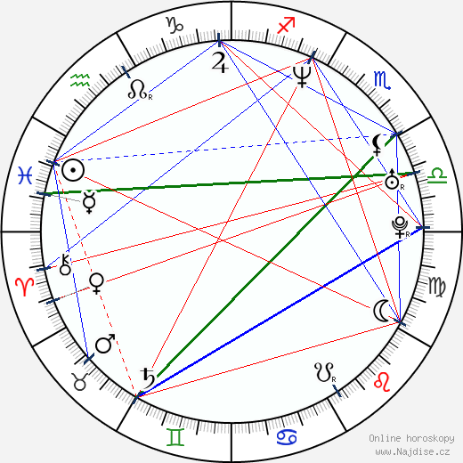Rory Cochrane wikipedie wiki 2023, 2024 horoskop