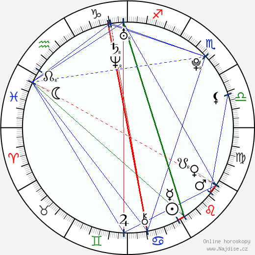 Rory Culkin wikipedie wiki 2023, 2024 horoskop