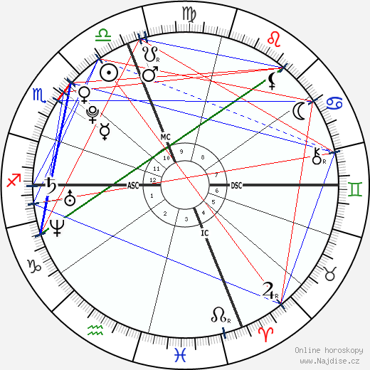 Rory G. Kennedy wikipedie wiki 2023, 2024 horoskop