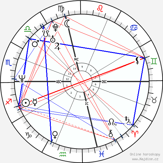 Rory Kennedy wikipedie wiki 2023, 2024 horoskop