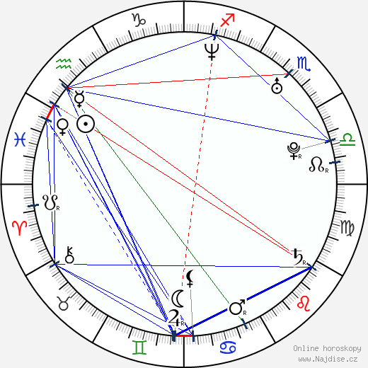 Rory Kinnear wikipedie wiki 2023, 2024 horoskop