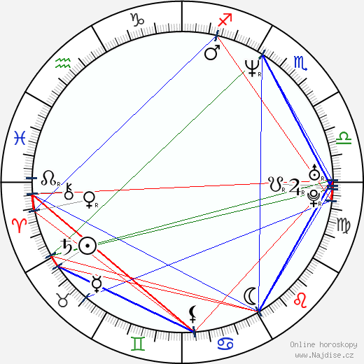 Rory McCann wikipedie wiki 2021, 2022 horoskop