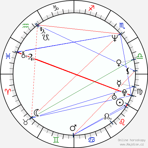 Rory O'Shea wikipedie wiki 2023, 2024 horoskop