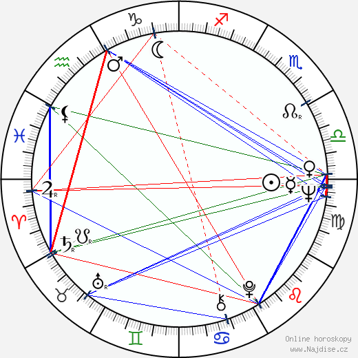 Rory Storm wikipedie wiki 2023, 2024 horoskop