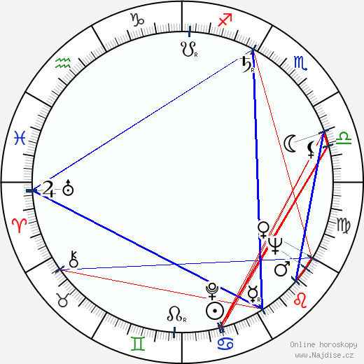 Rosa María Moreno wikipedie wiki 2023, 2024 horoskop