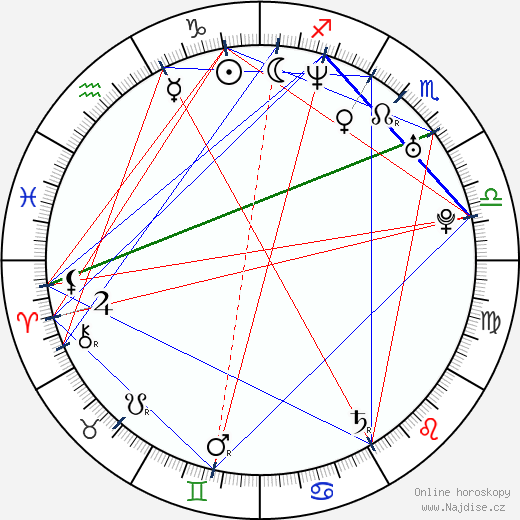 Rosa Meriläinen wikipedie wiki 2023, 2024 horoskop