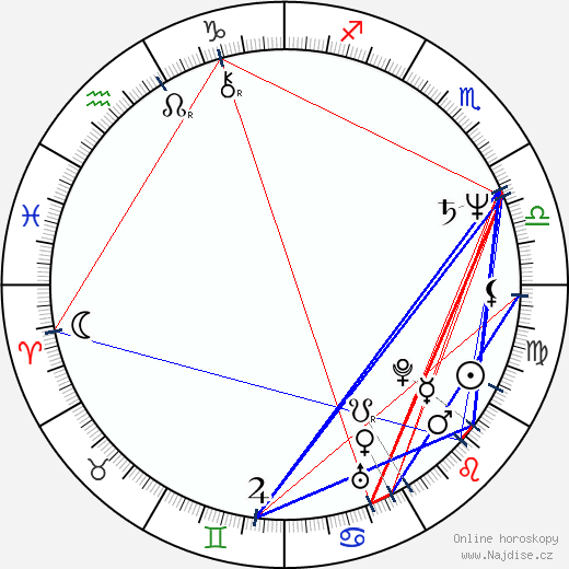 Rosa Miguélez Ramos wikipedie wiki 2023, 2024 horoskop