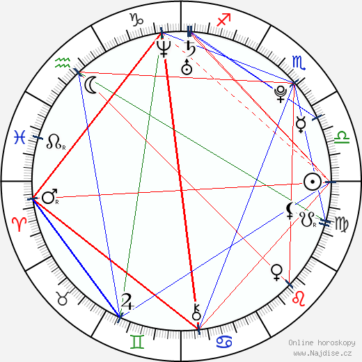 Rosa Pasquarella wikipedie wiki 2023, 2024 horoskop