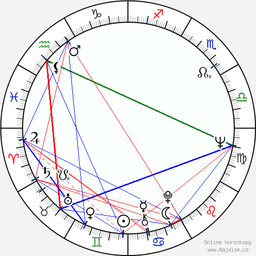 Rosalba Neri wikipedie wiki 2023, 2024 horoskop