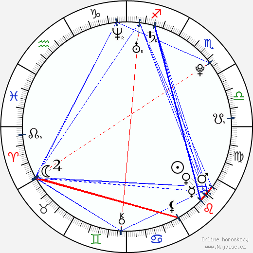 Rosalie Thomass wikipedie wiki 2023, 2024 horoskop