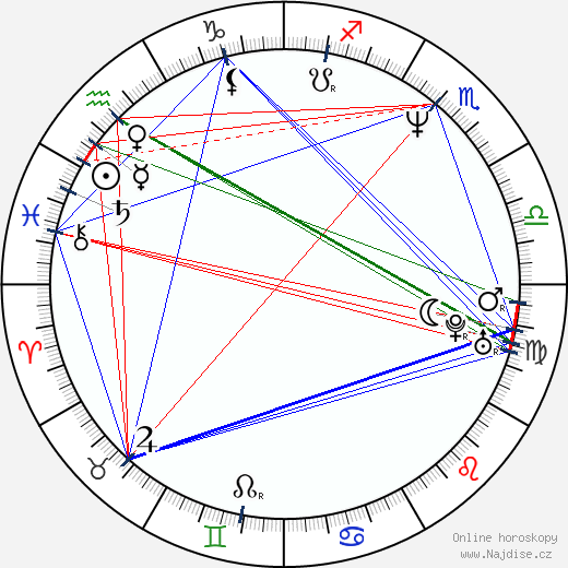 Rosalinda Celentano wikipedie wiki 2023, 2024 horoskop