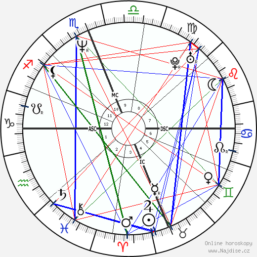 Rosalyn Sumners wikipedie wiki 2023, 2024 horoskop