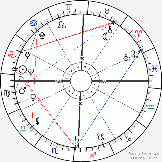 Rosalynn Carter wikipedie wiki 2023, 2024 horoskop