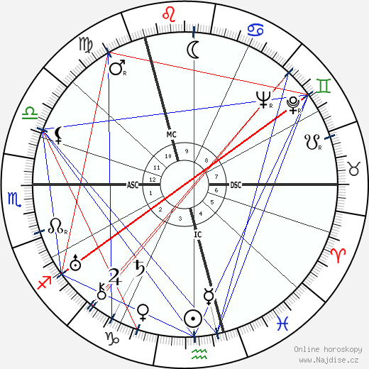Rosamond Lehmann wikipedie wiki 2023, 2024 horoskop