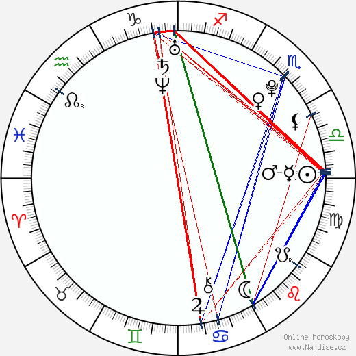 Rosamund Hanson wikipedie wiki 2023, 2024 horoskop