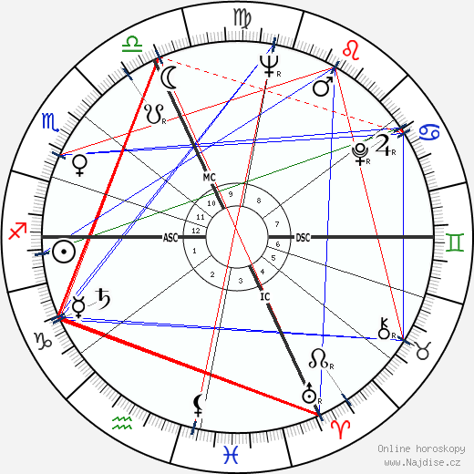 Rosanna Carteri wikipedie wiki 2023, 2024 horoskop