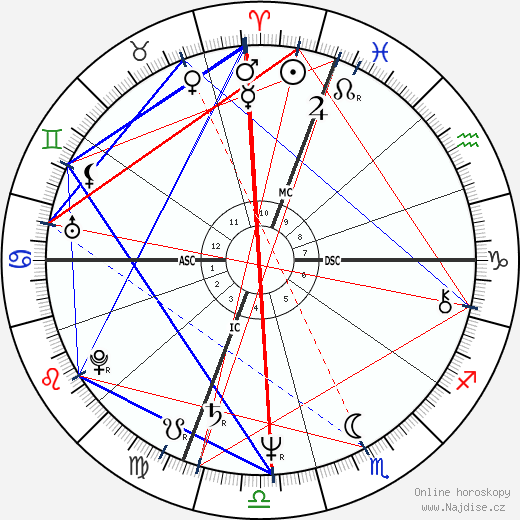 Rosanna Fratello wikipedie wiki 2023, 2024 horoskop
