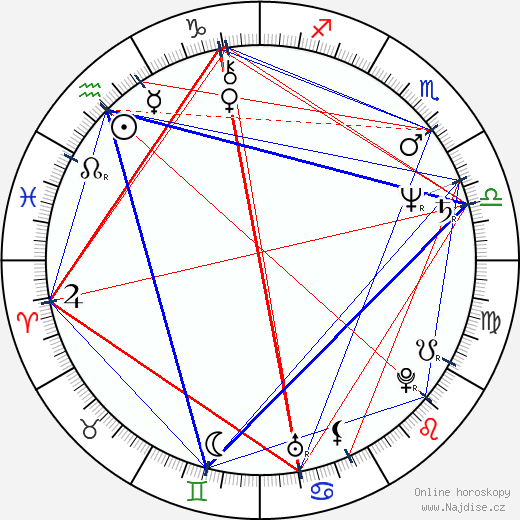 Rosanne Katon wikipedie wiki 2023, 2024 horoskop