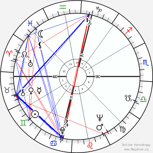 Rosario Nicoletti wikipedie wiki 2023, 2024 horoskop