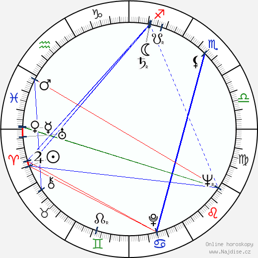Rosco Gordon wikipedie wiki 2023, 2024 horoskop