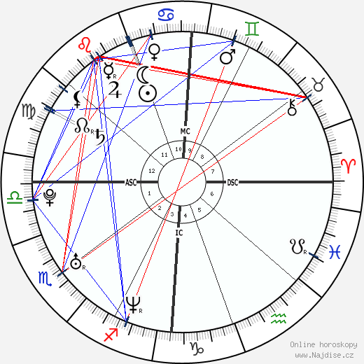 Rose Byrne wikipedie wiki 2023, 2024 horoskop