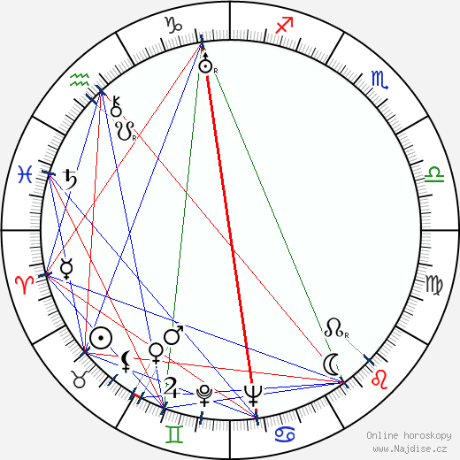 Rose Hobart wikipedie wiki 2023, 2024 horoskop