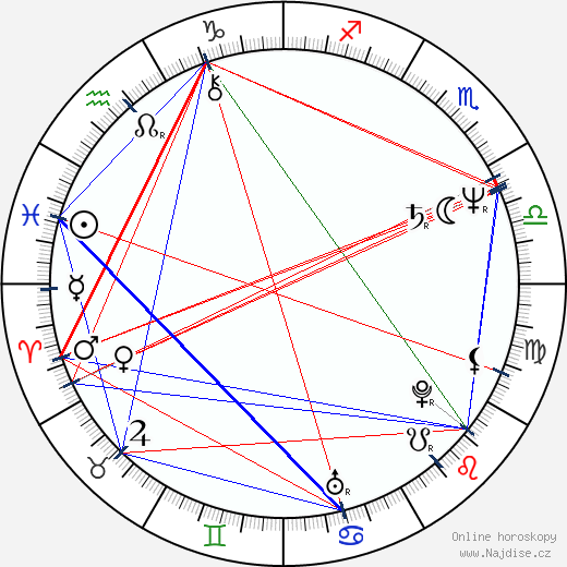 Rose Laurens wikipedie wiki 2023, 2024 horoskop