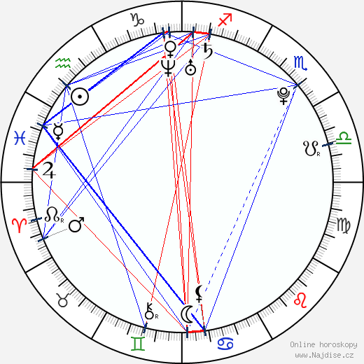 Rose Leslie wikipedie wiki 2023, 2024 horoskop