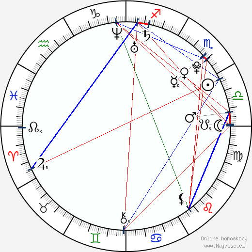 Rose McIver wikipedie wiki 2023, 2024 horoskop