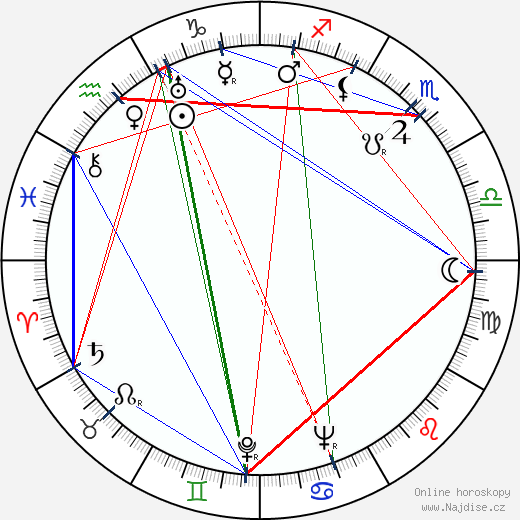 Rose Parenti wikipedie wiki 2023, 2024 horoskop