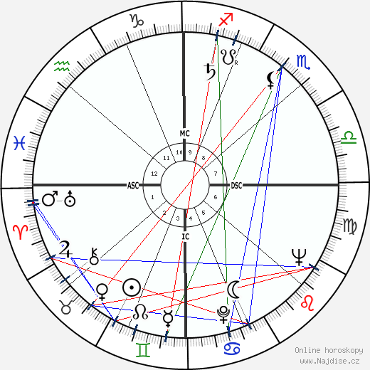 Rosemary Clooney wikipedie wiki 2023, 2024 horoskop