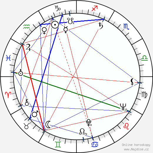 Rosemary Murphy wikipedie wiki 2023, 2024 horoskop