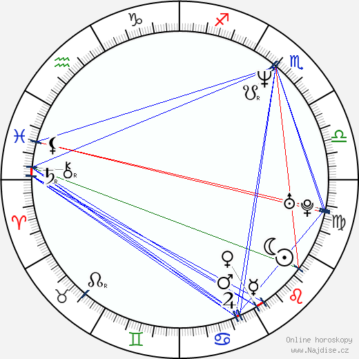 Rosey Edeh wikipedie wiki 2023, 2024 horoskop