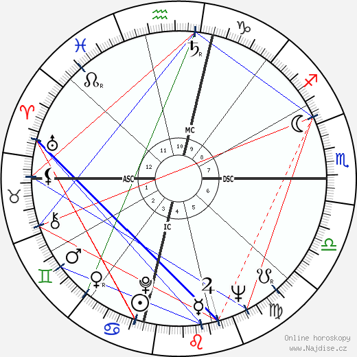 Rosey Grier wikipedie wiki 2023, 2024 horoskop