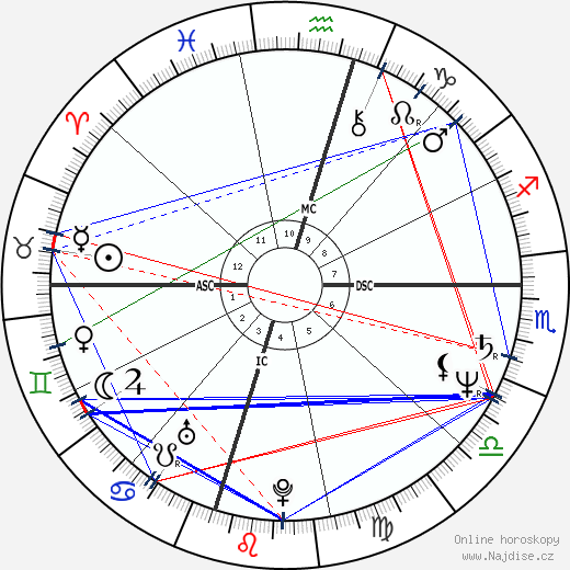 Rosey Reed wikipedie wiki 2023, 2024 horoskop