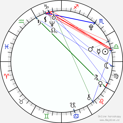 Roshon Fegan wikipedie wiki 2023, 2024 horoskop