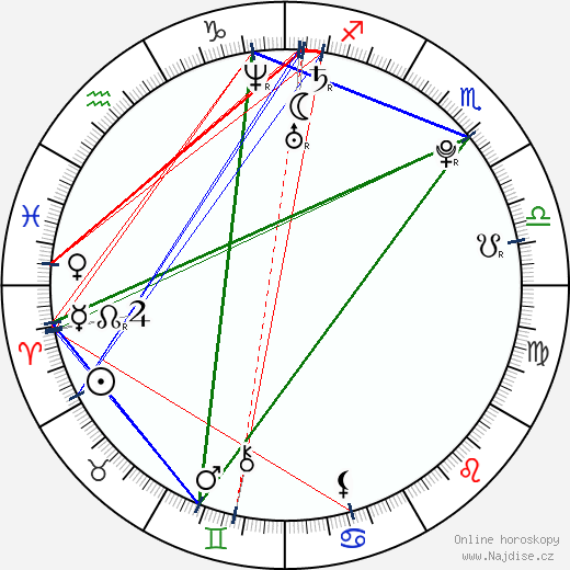 Rosie Huntington-Whiteley wikipedie wiki 2023, 2024 horoskop