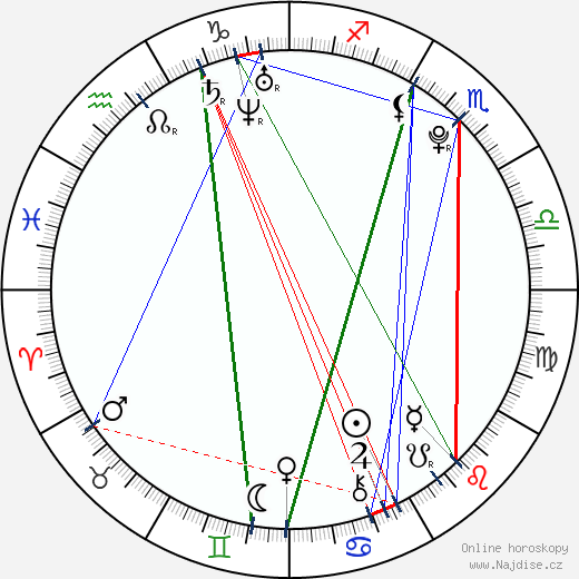 Rosie Jones wikipedie wiki 2023, 2024 horoskop