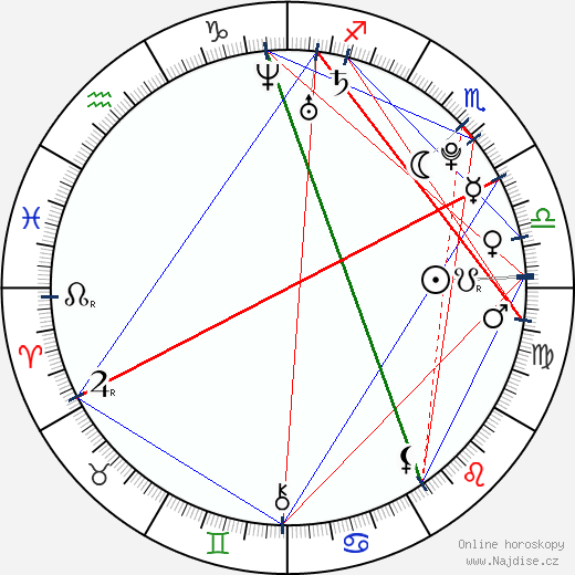 Rosie Munter wikipedie wiki 2023, 2024 horoskop